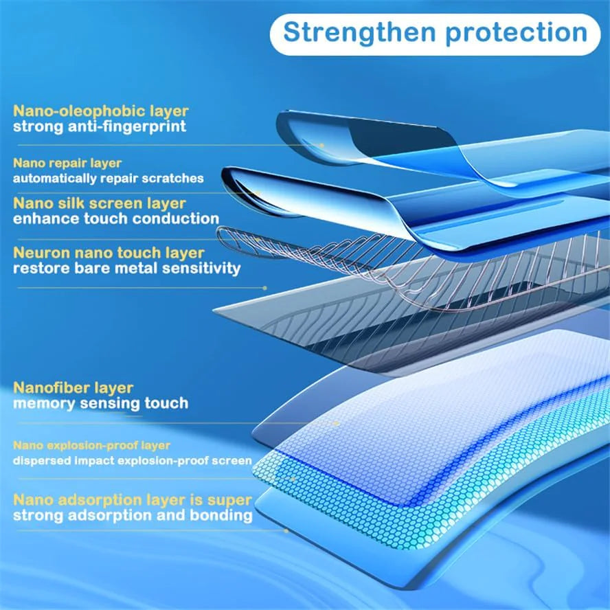 Tempered Glass Screen Protector Lens Hydrogel For Samsung S23 S22 Ultra Plus USA PhoneFiestas