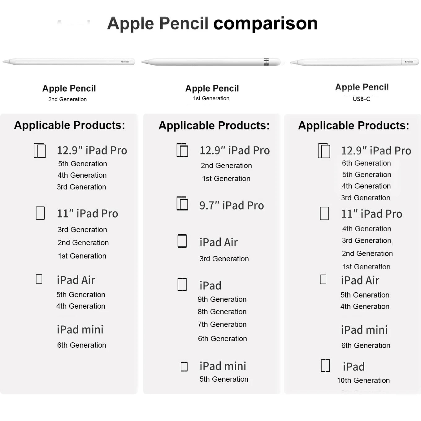 Precision Stylus Pen for iPad