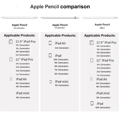 Precision Stylus Pen for iPad