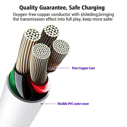 20W USB C Super Fast Charger PD To Type C Cable For iPhone 15 iPad Plus Pro Max PhoneFiestas